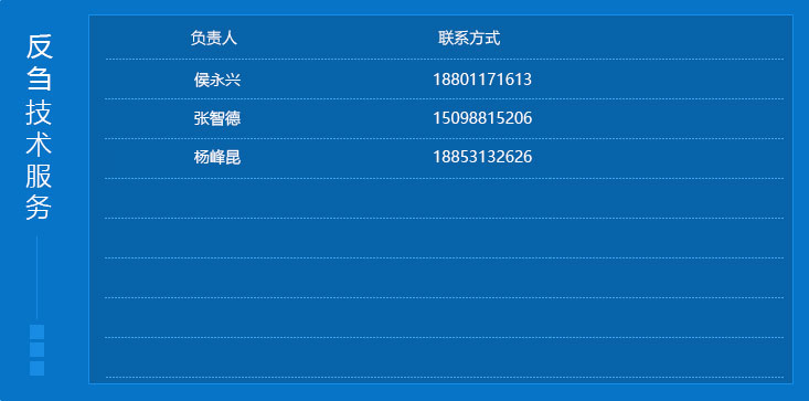 猪药技术服务