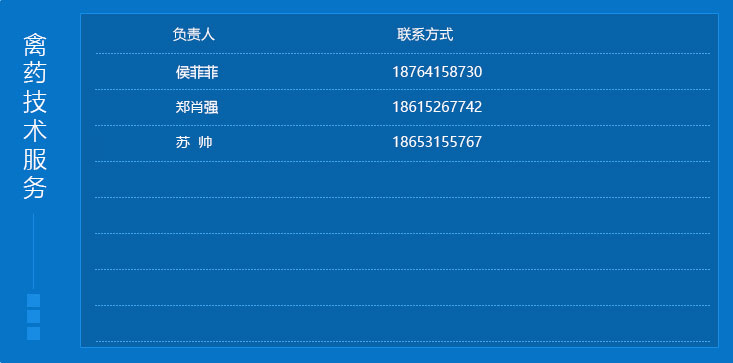 猪药技术服务